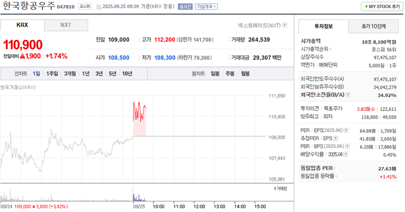 출처: 네이버페이증권 제공