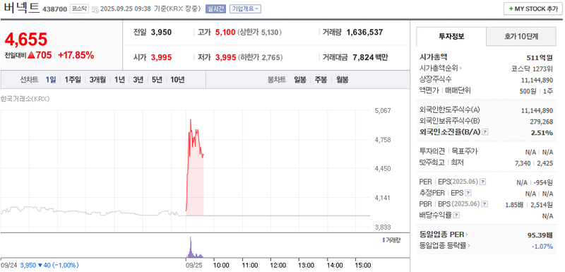출처: 네이버페이증권 제공