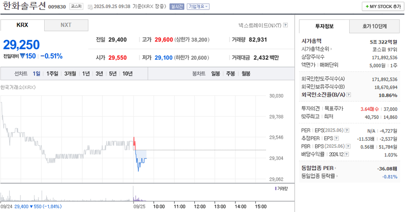 출처: 네이버페이증권 제공