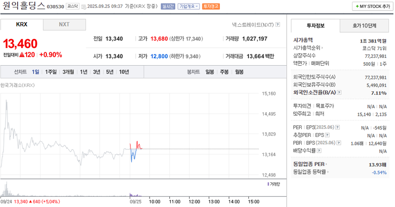 출처: 네이버페이증권 제공