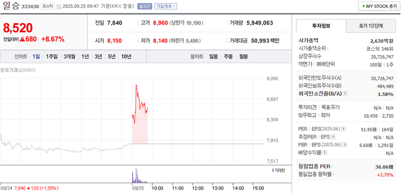 출처: 네이버페이 증권