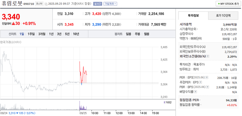 출처: 네이버페이증권 제공