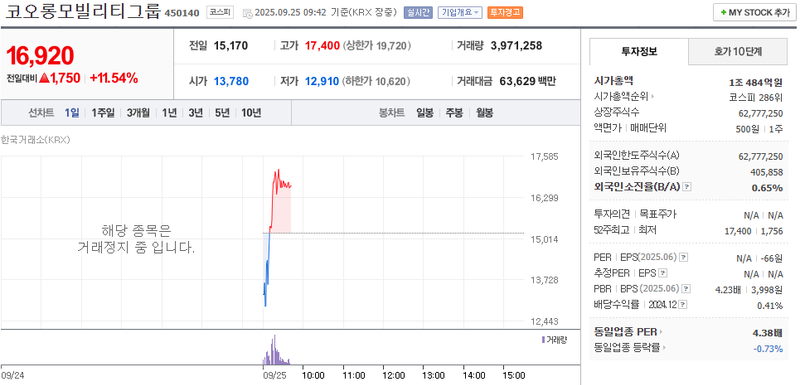 출처: 네이버페이 증권