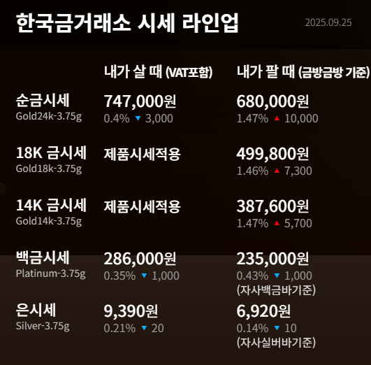 한국금거래소
