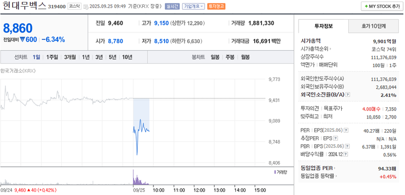 출처: 네이버페이 증권