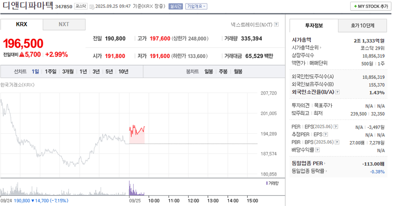 출처: 네이버페이 증권