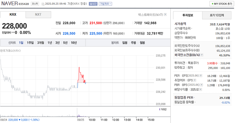 출처: 네이버페이 증권