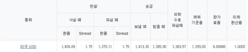 출처=하나은행