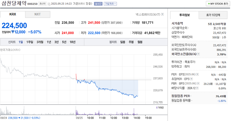 출처: 네이버페이 증권