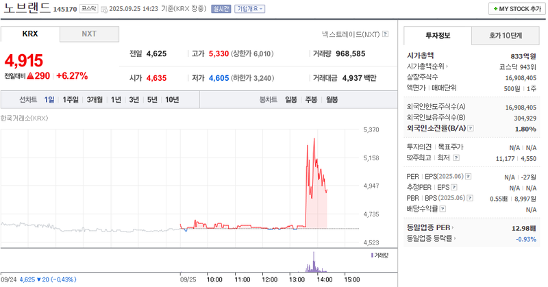 출처: 네이버페이 증권