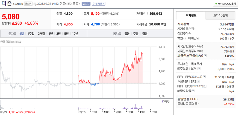 출처: 네이버페이 증권