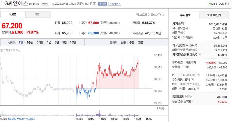 출처: 네이버페이증권 제공