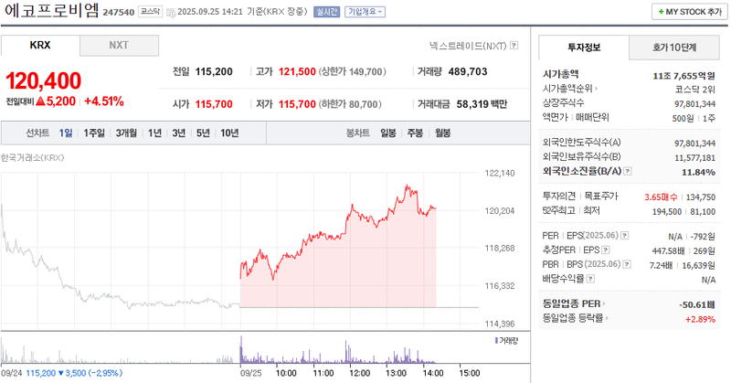 출처: 네이버페이 증권