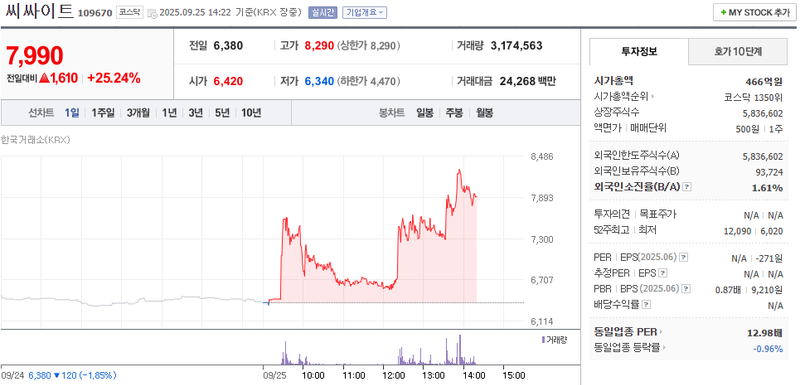 출처: 네이버페이증권 제공