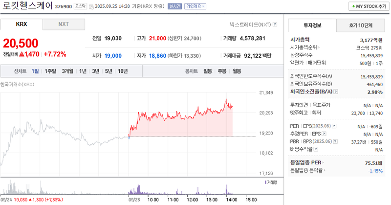 출처: 네이버페이 증권