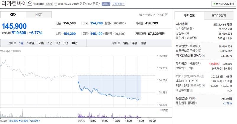 출처: 네이버페이증권 제공