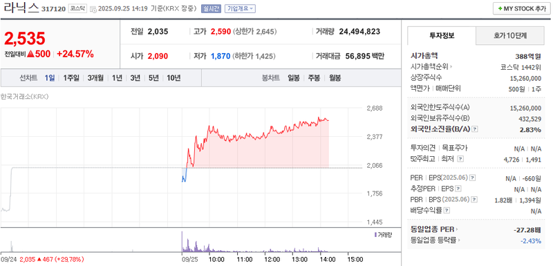 출처: 네이버페이 증권