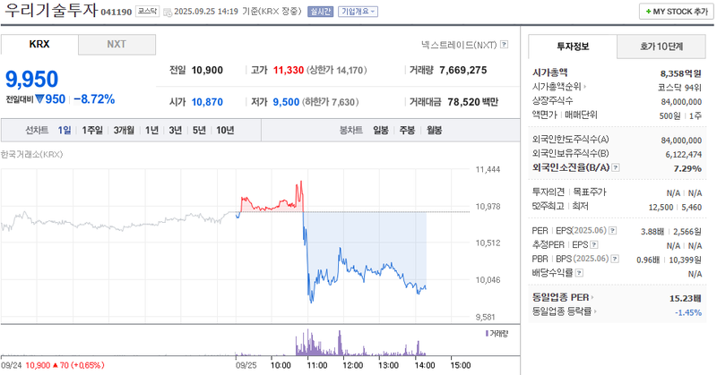 출처: 네이버페이 증권