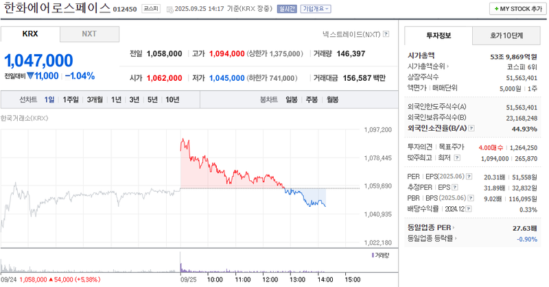 출처: 네이버페이증권 제공