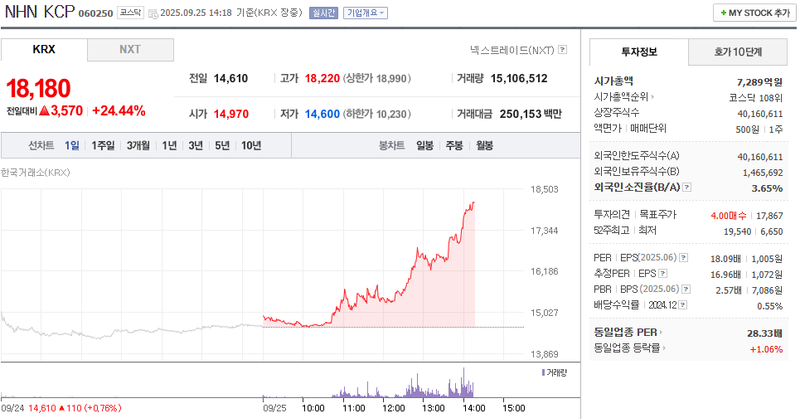 출처: 네이버페이 증권