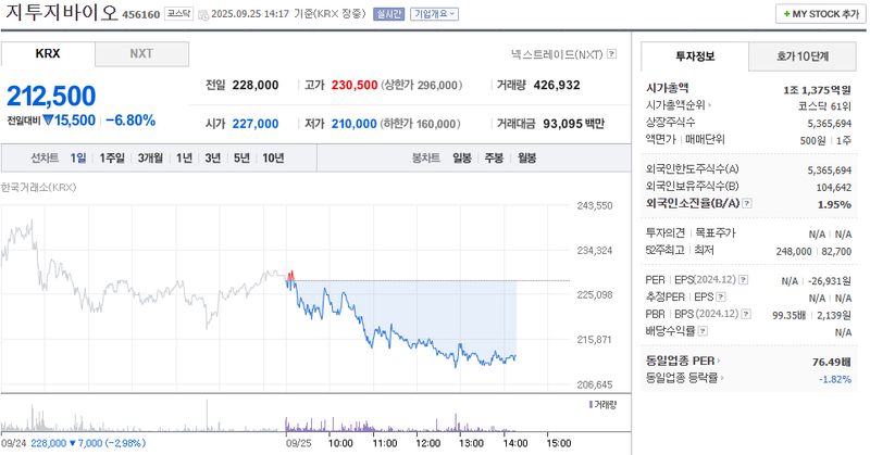 출처: 네이버페이증권 제공