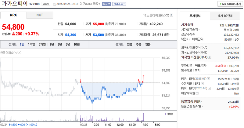 출처: 네이버페이증권 제공