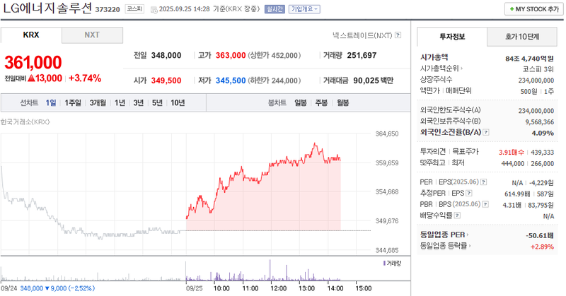 출처: 네이버페이 증권