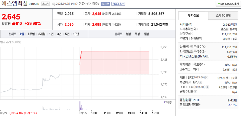 출처: 네이버페이증권 제공