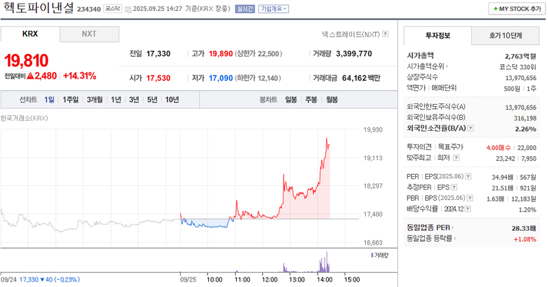 출처: 네이버페이 증권