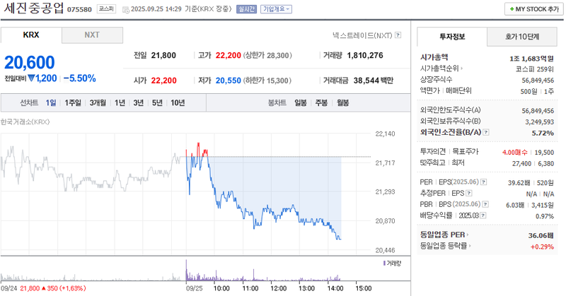 출처: 네이버페이 증권