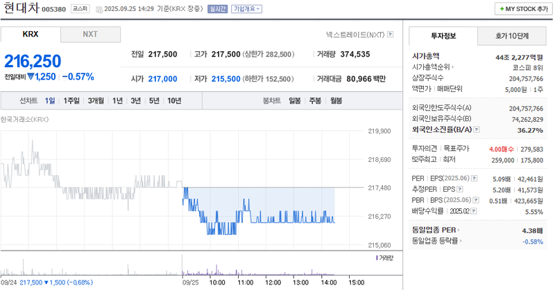 출처: 네이버페이 증권