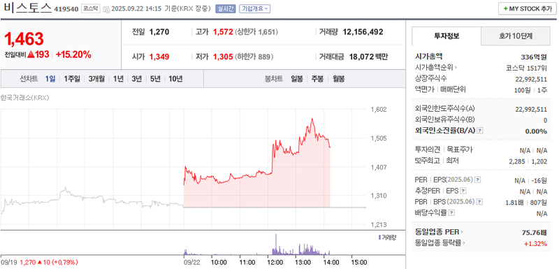 출처: 네이버페이 증권