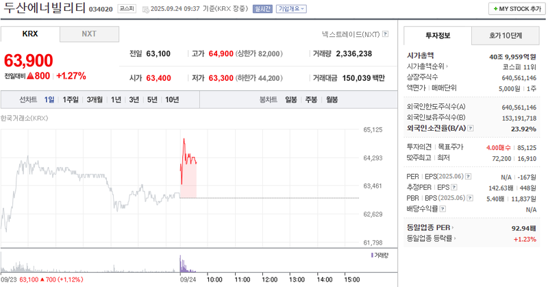 출처: 네이버페이 증권