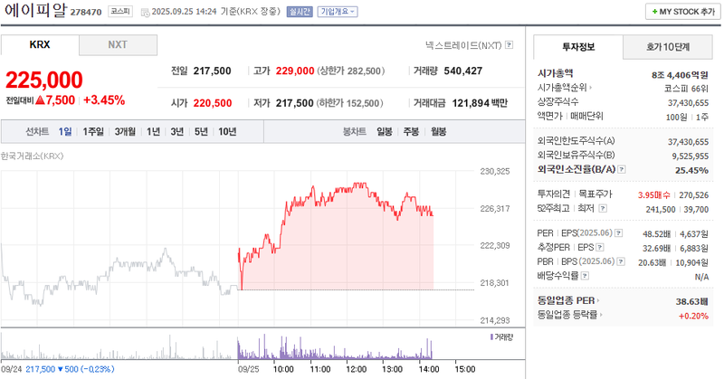 출처: 네이버페이 증권