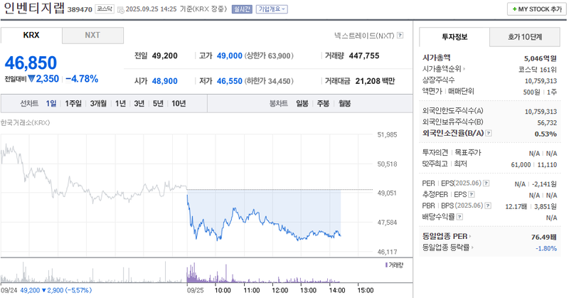 출처: 네이버페이증권 제공
