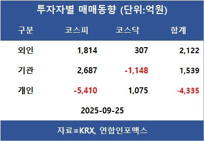 [표]투자자별 매매동향