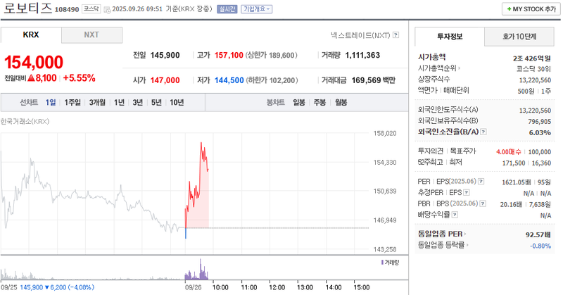 출처: 네이버페이 증권