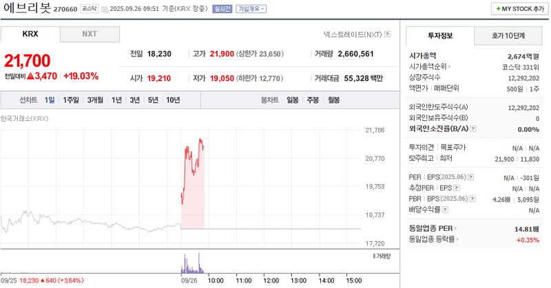 출처: 네이버페이증권 제공
