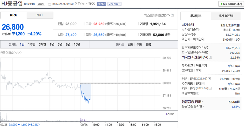 출처: 네이버페이 증권