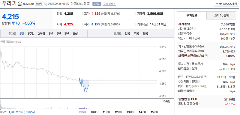 출처: 네이버페이증권 제공