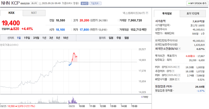 출처: 네이버페이 증권