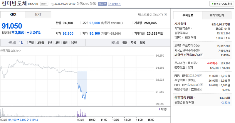 출처: 네이버페이증권 제공