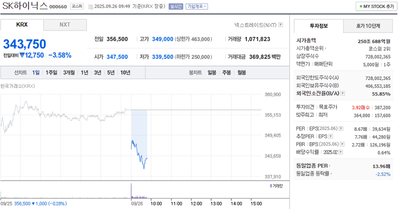 출처: 네이버페이 증권