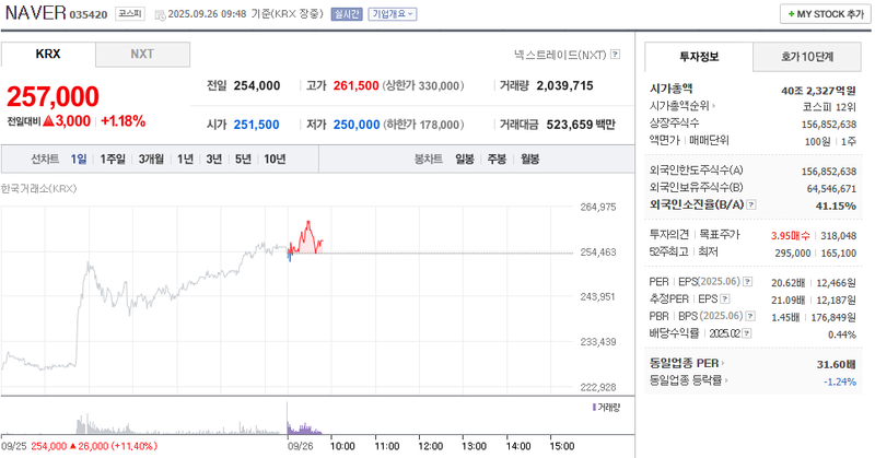 출처: 네이버페이 증권