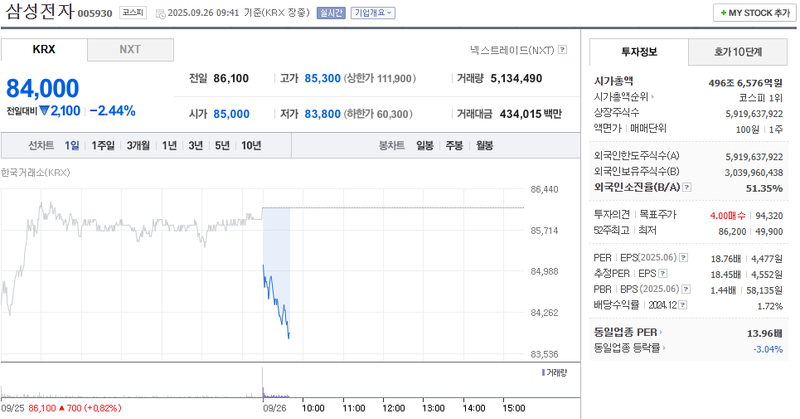 출처: 네이버페이 즈우건