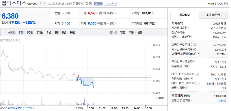 출처: 네이버페이 증권