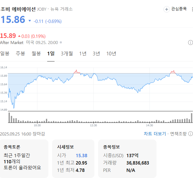 출처: 네이버페이 증권