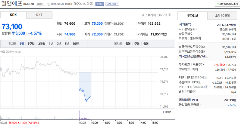 출처: 네이버페이증권 제공