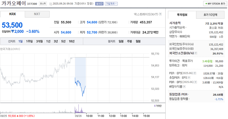 출처: 네이버페이증권 제공