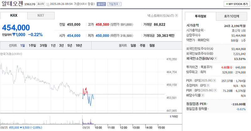 출처: 네이버페이 증권